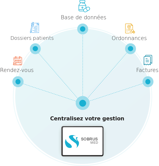 Logiciel de gestion médicale